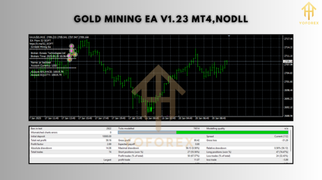 GOLD MINING EA V1.23 MT4