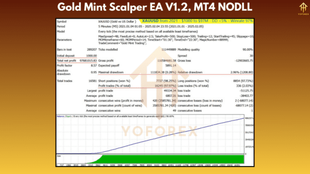 Gold Mint Scalper EA V1.2