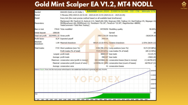 Gold Mint Scalper EA V1.2