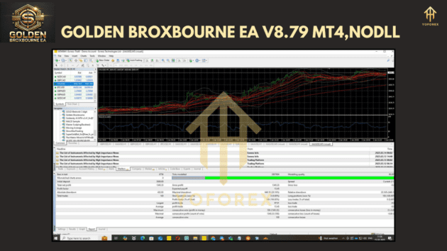 Golden Broxbourne EA V8.79 MT4