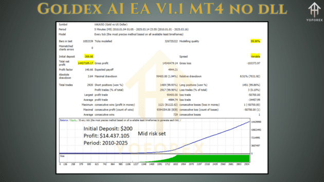 Goldex AI EA V1.1