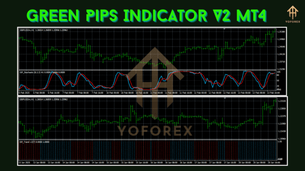 Green Pips Indicator V2