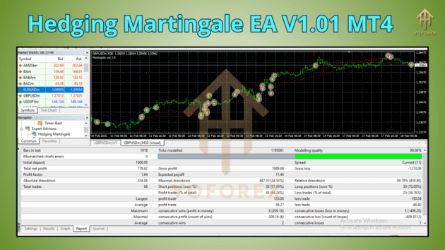 Hedging Martingale EA V1.01