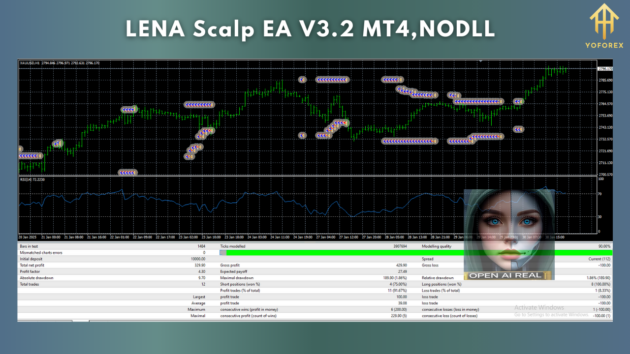 LENA Scalp EA V3.2