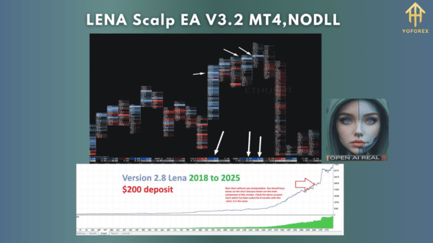 LENA Scalp EA V3.2