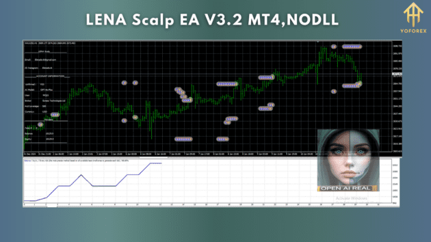 LENA Scalp EA V3.2