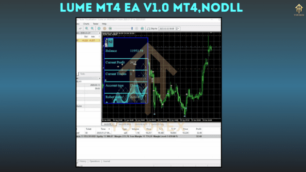 Lume MT4 EA V1.0