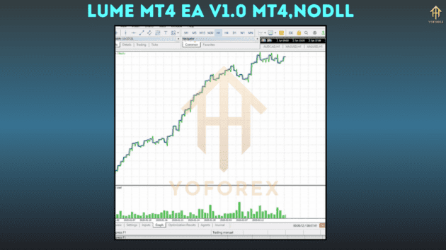 Lume MT4 EA V1.0