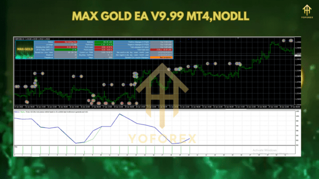 Max Gold EA V9.99