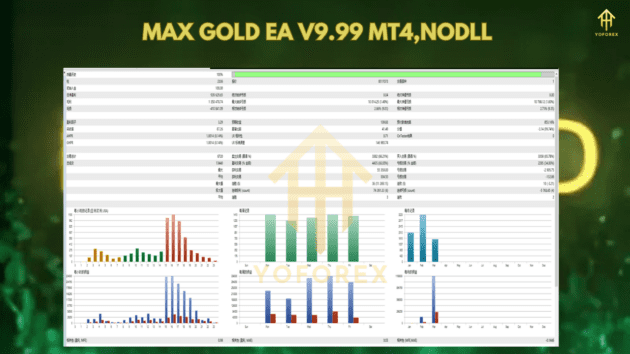 Max Gold EA V9.99