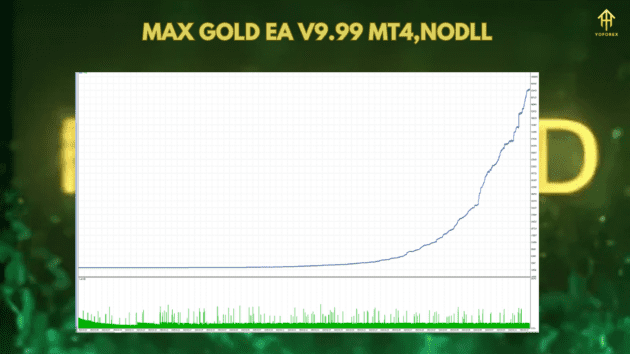 Max Gold EA V9.99