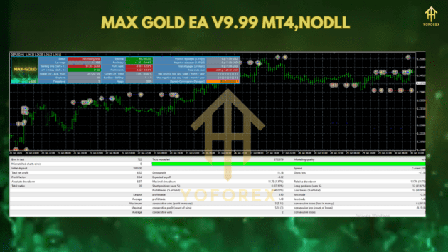 Max Gold EA V9.99