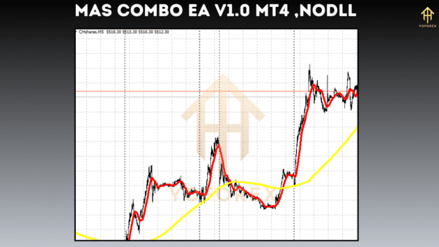 MAs Combo EA V1.0