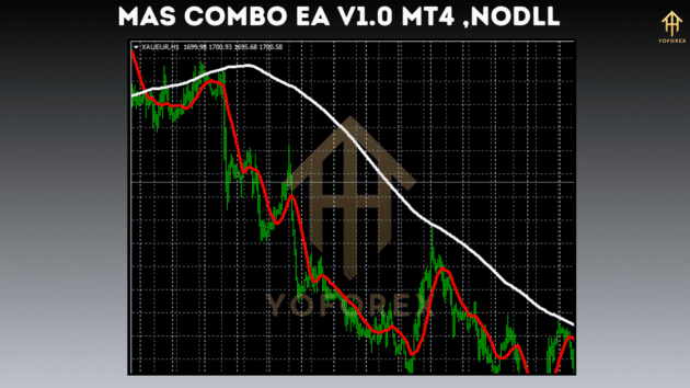 MAs Combo EA V1.0