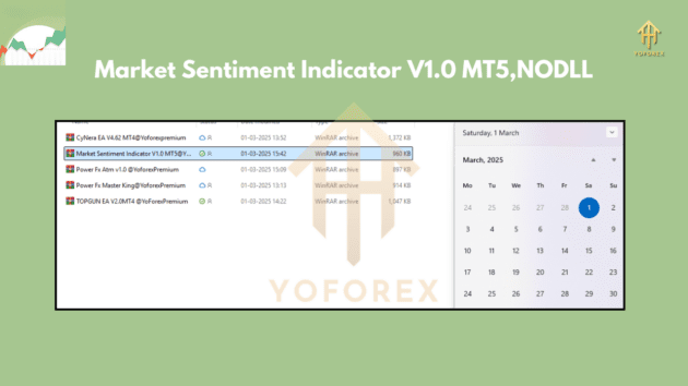 Market Sentiment Indicator V1.0