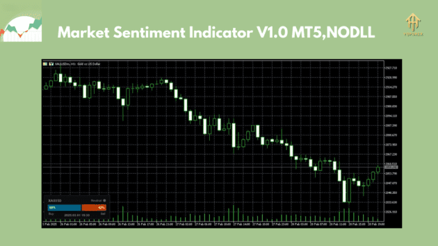 Market Sentiment Indicator V1.0