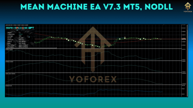 Mean Machine EA V7.3