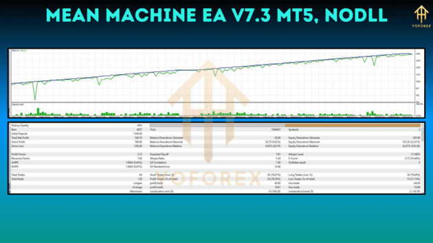 Mean Machine EA V7.3