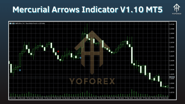 Mercurial Arrows Indicator V1.10