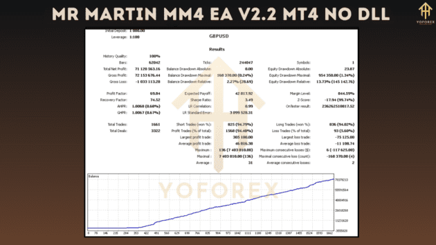 MR MARTIN MM4 EA V2.2