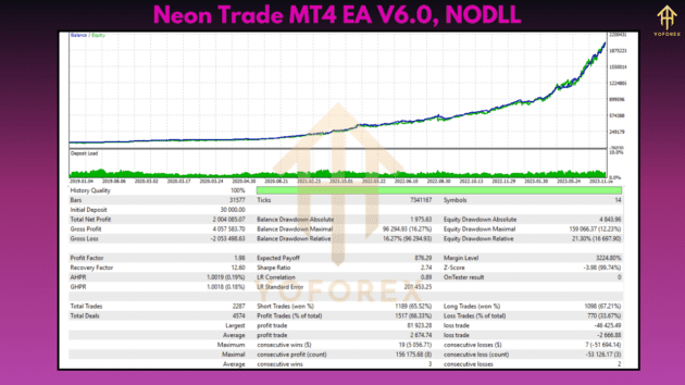 Neon Trade M4 EA V6.0