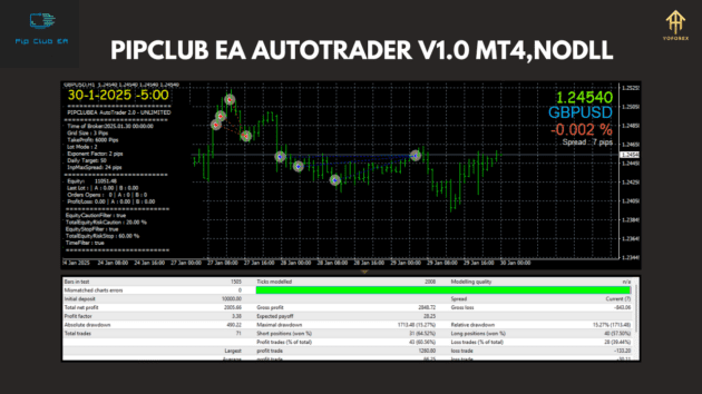 PIPCLUB EA AUTOTRADER V1.0