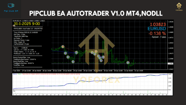 PIPCLUB EA AUTOTRADER V1.0