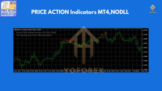 PRICE ACTION Indicators V1.0