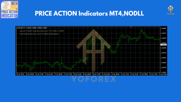 PRICE ACTION Indicators V1.0