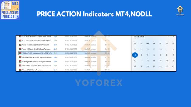 PRICE ACTION Indicators V1.0