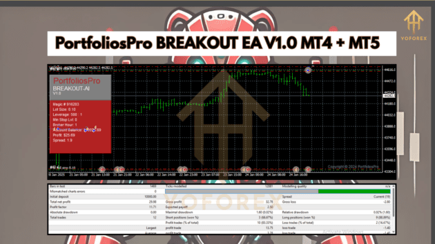 PortfoliosPro BREAKOUT EA V1.0