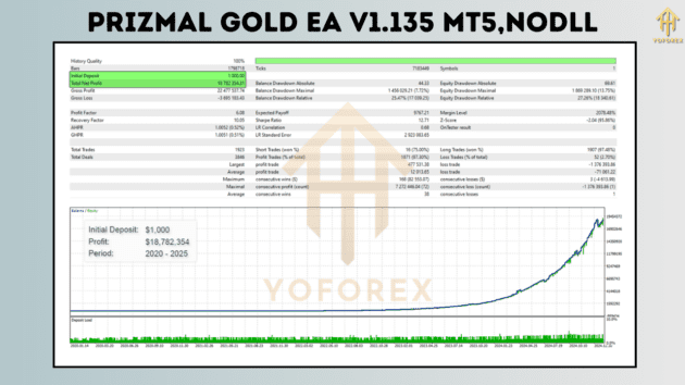 PrizmaL Gold EA V1.135