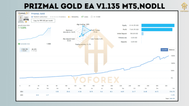 PrizmaL Gold EA V1.135