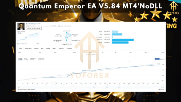 Quantum Emperor EA V5.84