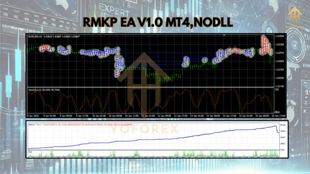 RMKP EA V1.0 MT4