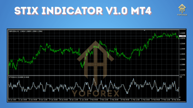 STIX Indicator V1.0 MT4