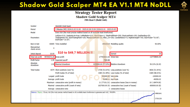 Shadow Gold Scalper MT4 EA V1.1