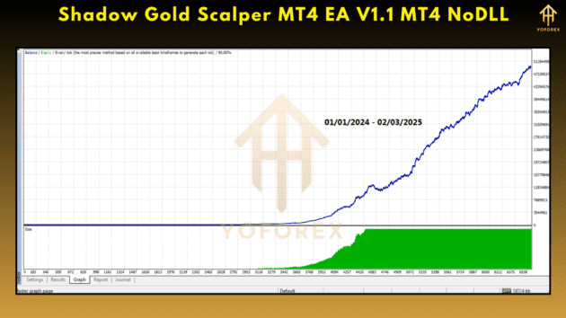 Shadow Gold Scalper MT4 EA V1.1