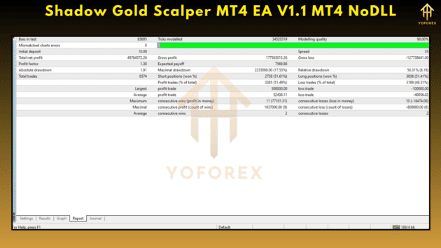 Shadow Gold Scalper MT4 EA V1.1