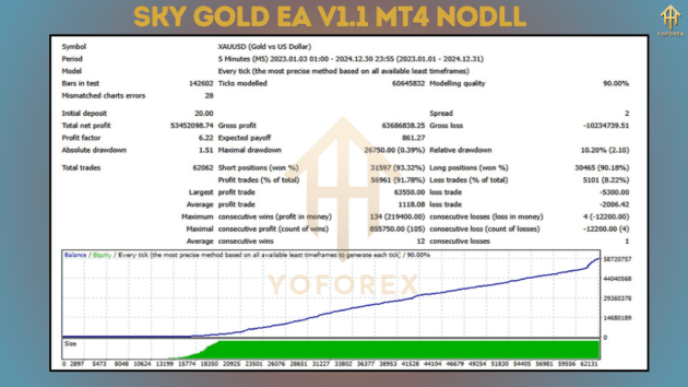 Sky Gold EA V1.1