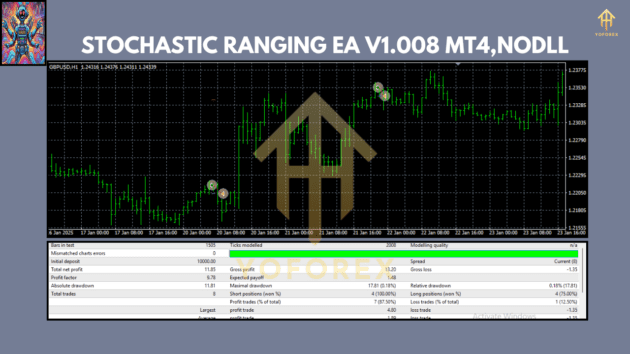 Stochastic Ranging EA