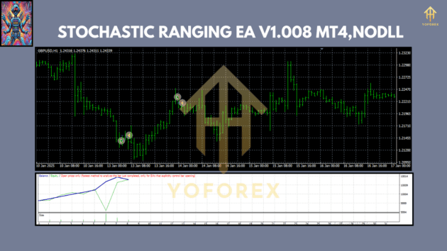 Stochastic Ranging EA