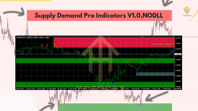 Supply Demand Pro Indicator V1.0 MT4