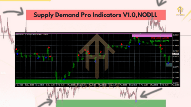 Supply Demand Pro Indicator V1.0 MT4