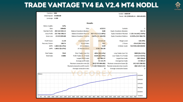 Trade Vantage TV4 EA V2.4