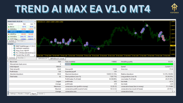 Trend AI Max EA V1.0