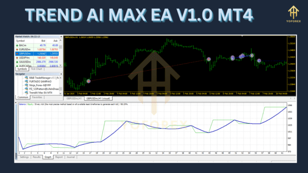 Trend AI Max EA V1.0