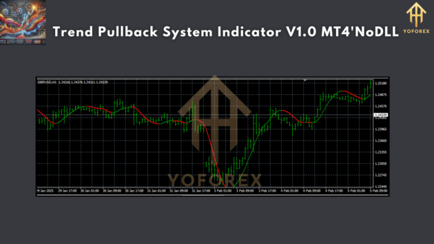 Trend Pullback System Indicator