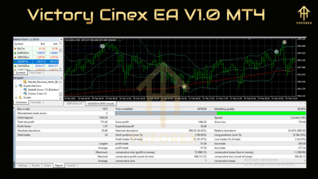 Victory Cinex EA V1.0 MT4