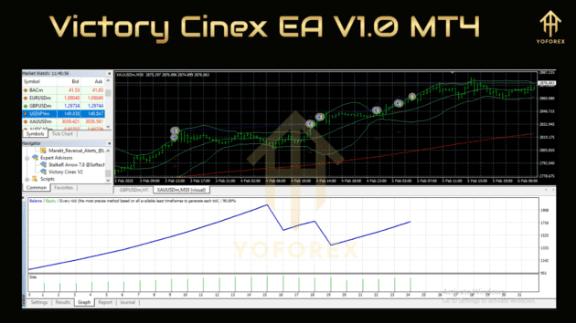 Victory Cinex EA V1.0 MT4